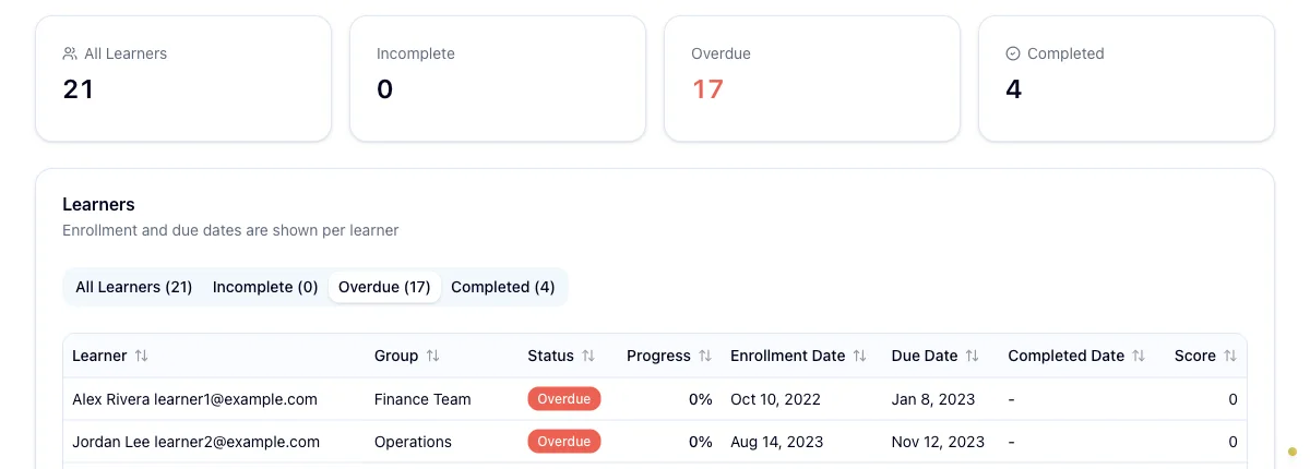 The learner table on the Overdue tab