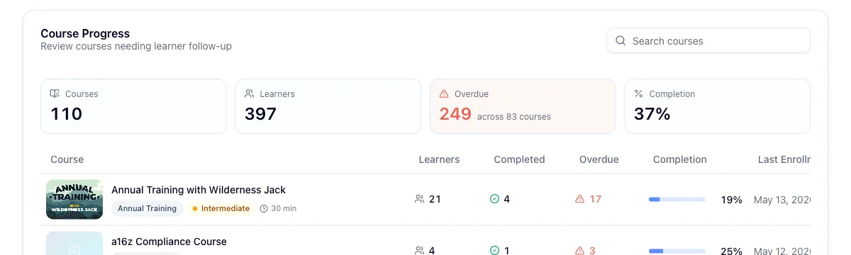 The Course Progress summary tiles for Courses, Learners, Overdue, and Completion