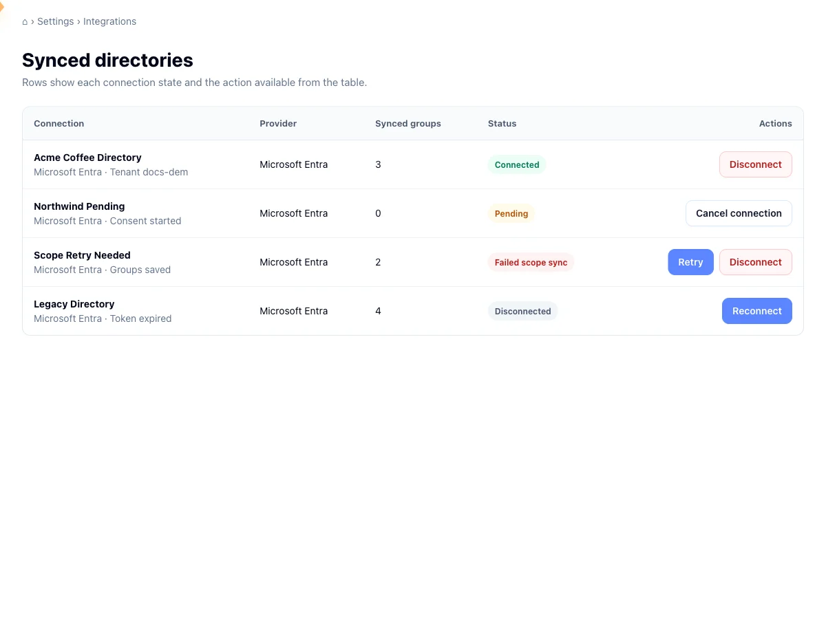 Synced directories table showing connected, connecting, failed, and disconnected rows with their action buttons