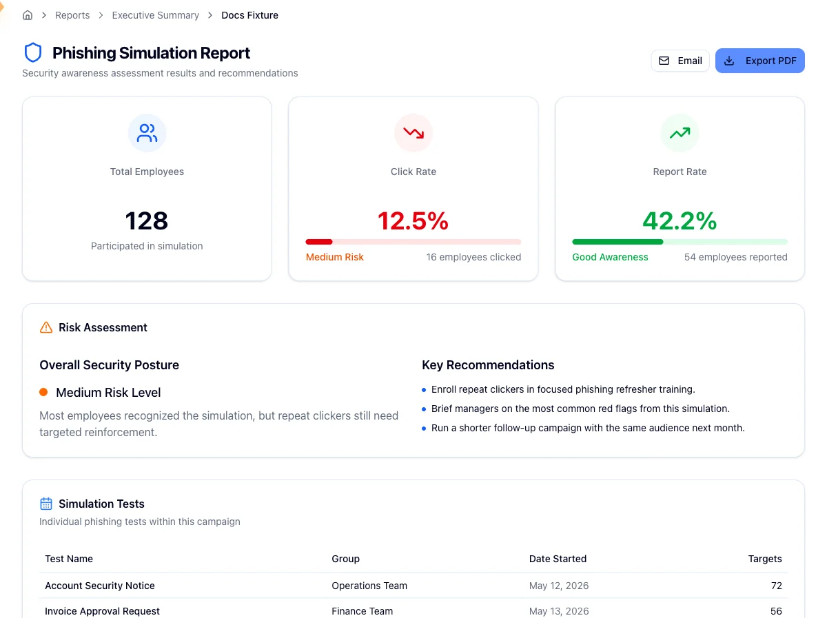 The executive summary report with its metric tiles and the email and export controls
