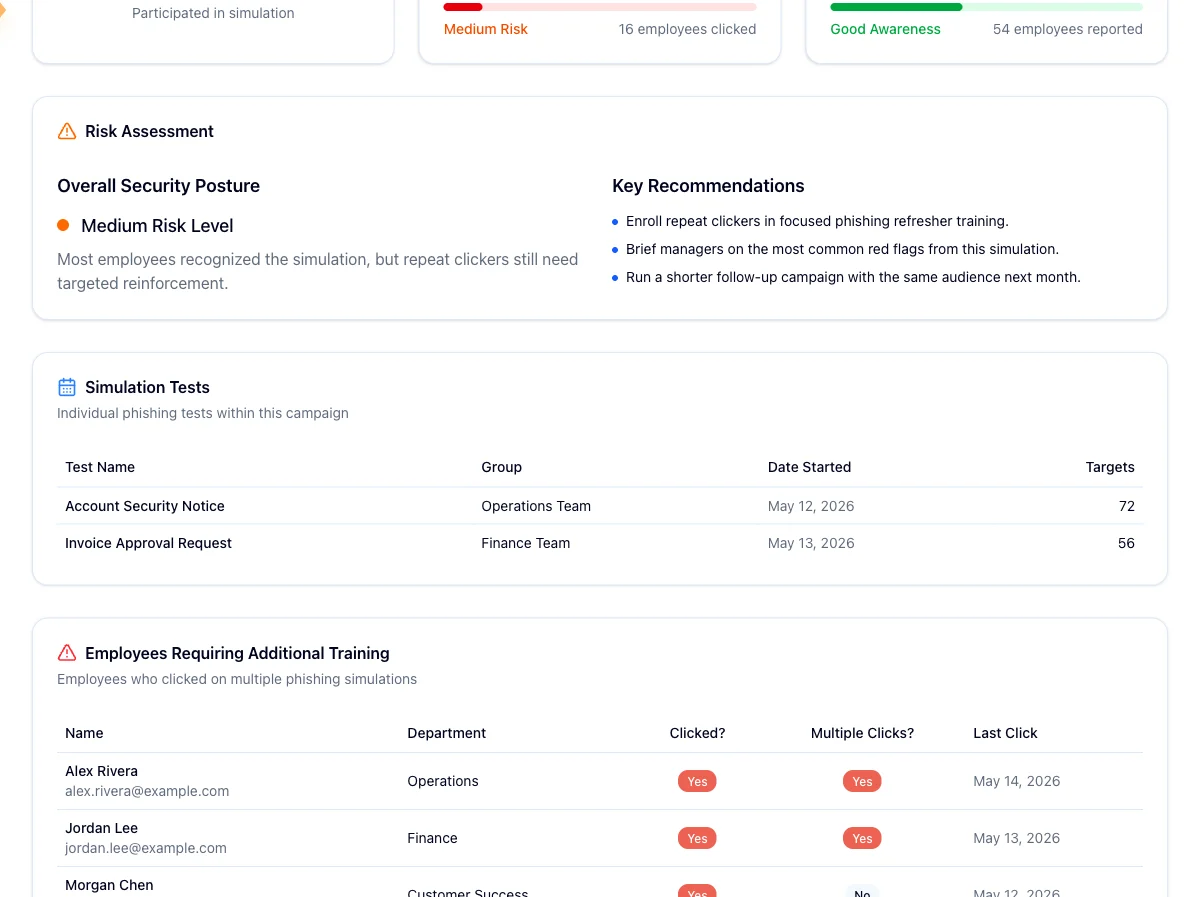 Executive Summary employees table with the multiple clicks column visible