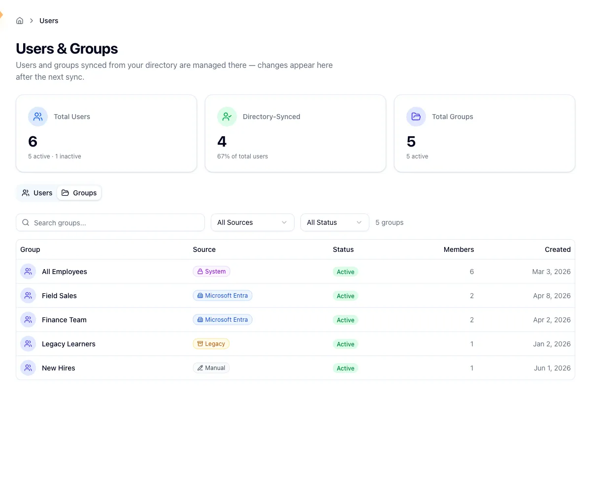 Groups tab showing mixed source badges, statuses, member counts, and created dates