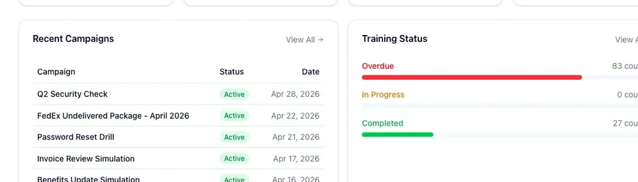 Recent Campaigns and Training Status side by side on the dashboard