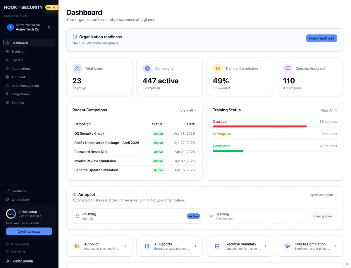The org dashboard with metric cards, Recent Campaigns, Training Status, Autopilot, and quick actions