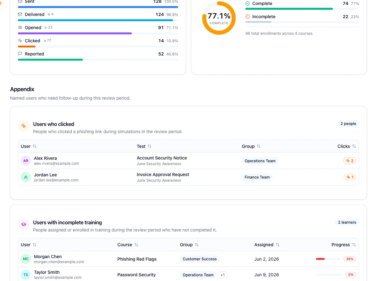 Snapshot appendix with the clicked-users and incomplete-training tables