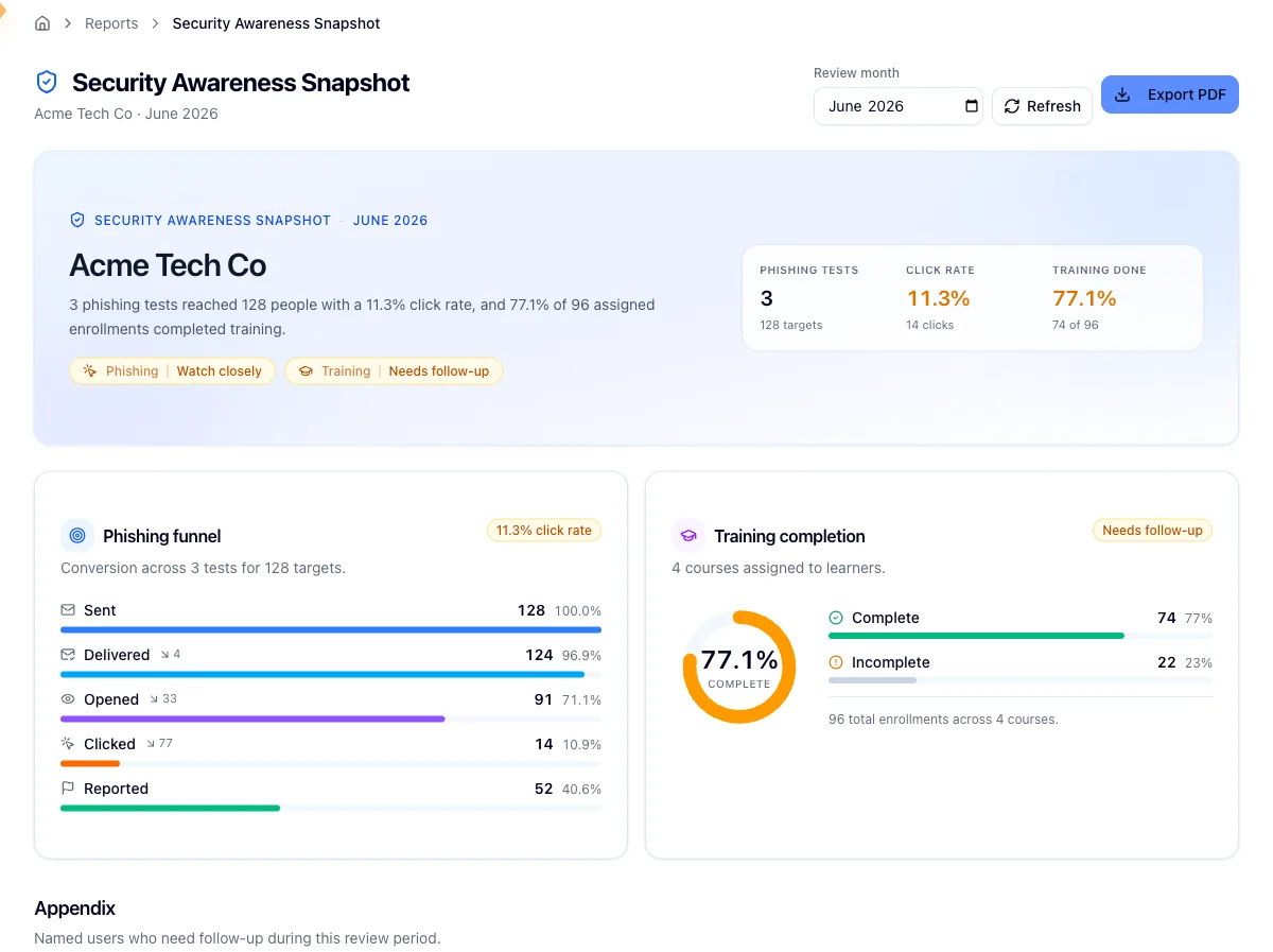 Security Awareness Snapshot with the month picker, hero summary, phishing funnel, and training donut