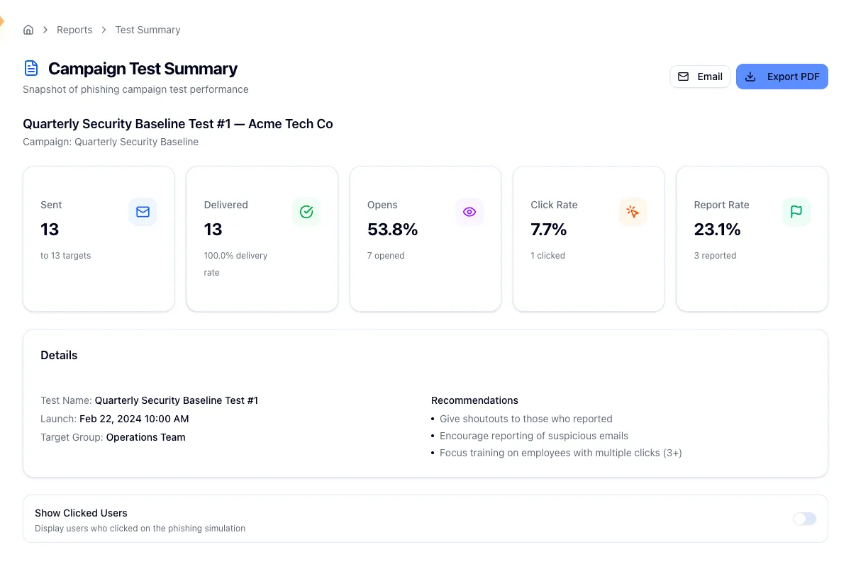 The Campaign Test Summary page with its five headline figures