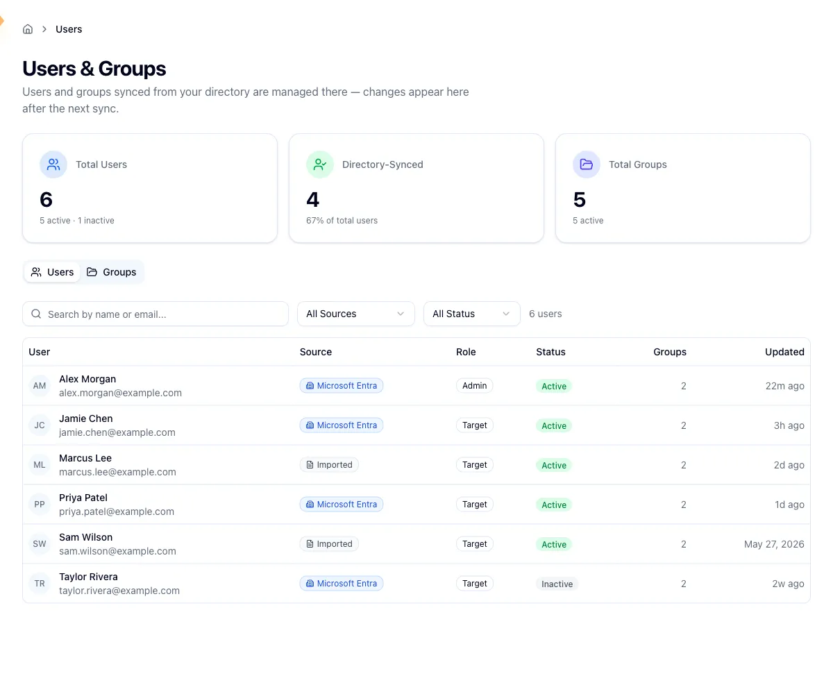 Users and Groups page showing the three stat cards above the Users and Groups tabs